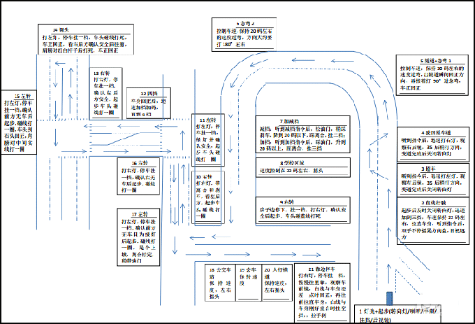 富阳场口科目三双号考试分享 富阳场口科目三双号考试分享